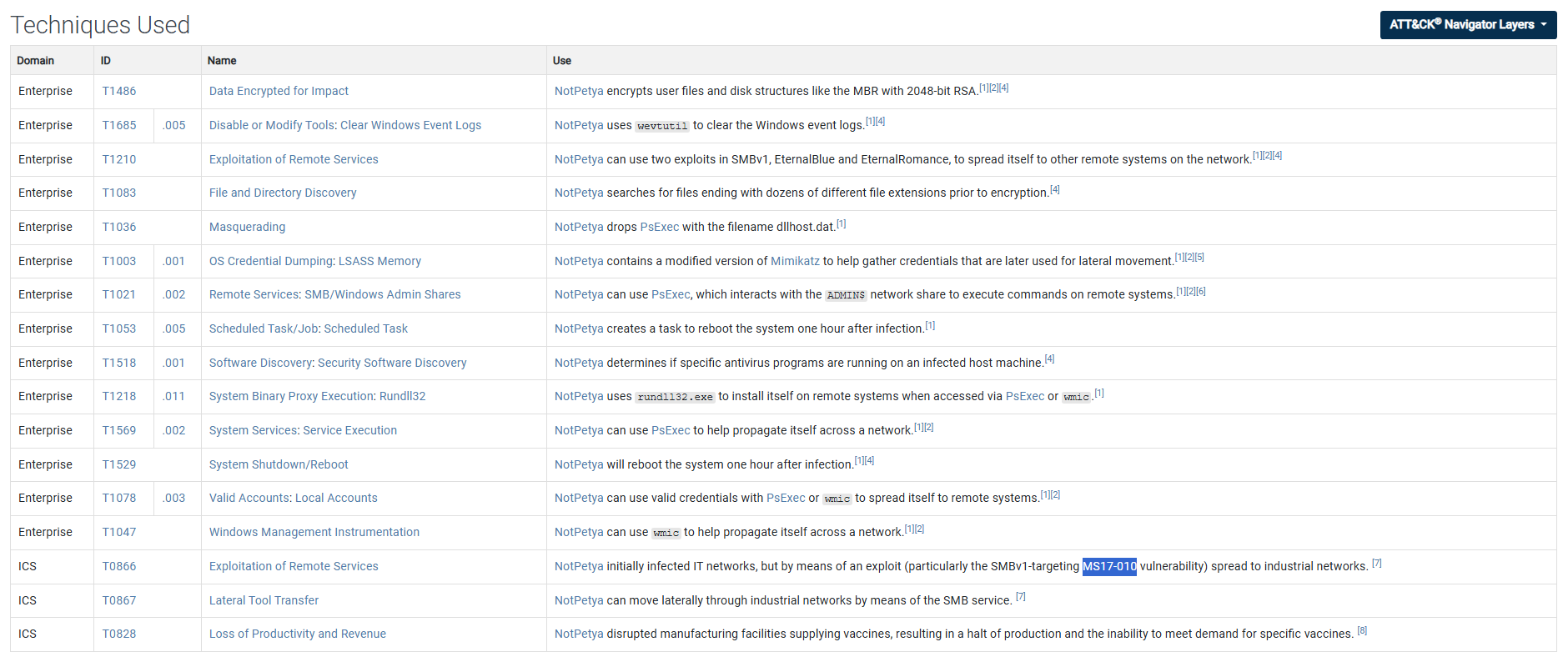 MITRE ATT&CK NotPetya procedure referencing MS17-010